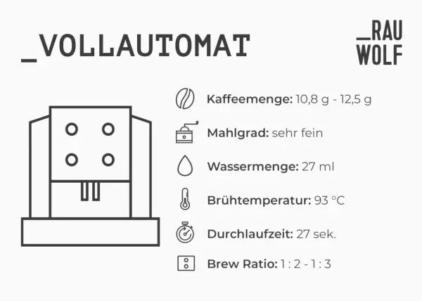 Vollautomat für Kaffee: Mahlgrad sehr fein, 10,8-12,5g Kaffee, 27ml Wasser, 93°C, 27 Sek.